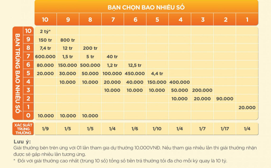Hướng Dẫn Chơi Vietlott Keno Từ A-Z: Mẹo Bắt Số Trúng Lớn Cùng 99WIN 4 Tìm hiểu hướng dẫn chơi Vietlott Keno